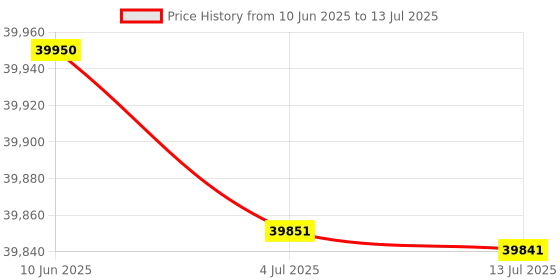 flipkart.com HP Pro 3203dn Multi-function Color Laser Printer Multi-function WiFi Color Laser Printer Price History Graph from 10 Jun 2025 to 13 Jul 2025