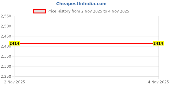 flipkart.com hrx by hrithik roshan GO-LITE Running Shoes For Women hrx by hrithik roshan Price History Graph from 2 Nov 2025 to 4 Nov 2025
