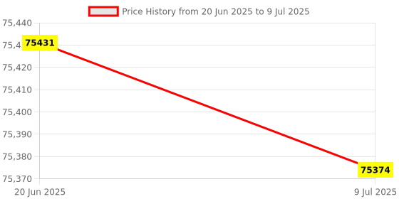 flipkart.com 3ideatechnology Imagine Create Print Creality CR-10 Smart Pro 3D Printer 3D Printer 3ideatechnology Price History Graph from 20 Jun 2025 to 9 Jul 2025