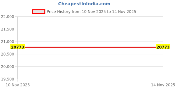 flipkart.com ingco DDM28001 DDM28001 Diamond drilling machine (core cutting machine)8inch Magnetic Drill ingco Price History Graph from 10 Nov 2025 to 14 Nov 2025