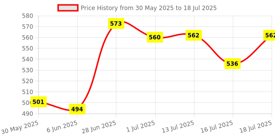 flipkart.com countrylink Karaoke Machine Microphone Portable Bluetooth Wireless Speaker with Wireless Mic countrylink Price History Graph from 30 May 2025 to 16 Jul 2025