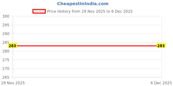 flipkart.com mr uvd Keep Clam And Crack IIT JEE Ceramic Coffee Mug mr uvd Price History Graph from 29 Nov 2025 to 5 Dec 2025