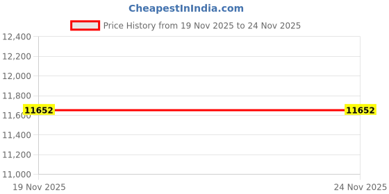 flipkart.com Keychron K4 Pro Wireless Mechanical Keyboard Bluetooth, Wired USB, Wireless Standard Multi-device Keyboard Compatible with Desktop, Laptop, Mac Price History Graph from 19 Nov 2025 to 24 Nov 2025