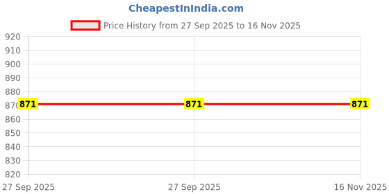 flipkart.com khatushyam collection Medium 30 L Backpack BLK__CAT__1 A_19_10b khatushyam collection Price History Graph from 27 Sep 2025 to 16 Nov 2025