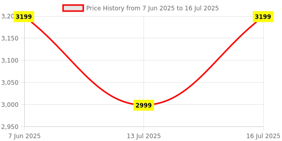 flipkart.com Kreo Hive Full Size Wired Gaming Mechanical Keyboard,Outemu Switches & RGB Backlight Wired USB Standard Gaming Keyboard Compatible with Desktop, Laptop, Mac , with gaming mode ,Hive Full Size Wired Gaming Mechanical Keyboard,Outemu Switches & RGB Backlight Wired USB Gaming Keyboard Price History Graph from 7 Jun 2025 to 16 Jul 2025