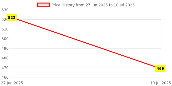 flipkart.com bamboo craft light dimond shade Ceiling Lights Lamp Shade bamboo craft Price History Graph from 27 Jun 2025 to 10 Jul 2025