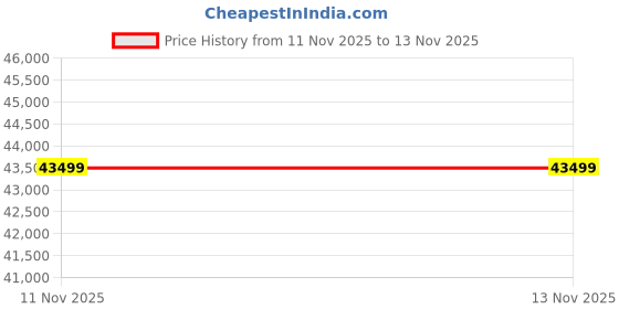 flipkart.com Logitech G923 TRUEFORCE Steering Wheel With Shifter PlayStation Edition 900° Rotation Real Driving Simulator Set Dual-Motor Vibrating Force Feedback for PS5, PS4, PC GB with Premium Car Racing Set, Seamless Handling, Robust Design, Precision Control Price History Graph from 11 Nov 2025 to 13 Nov 2025