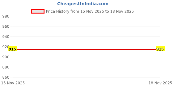 flipkart.com mactree Loafers For Men mactree Price History Graph from 15 Nov 2025 to 18 Nov 2025
