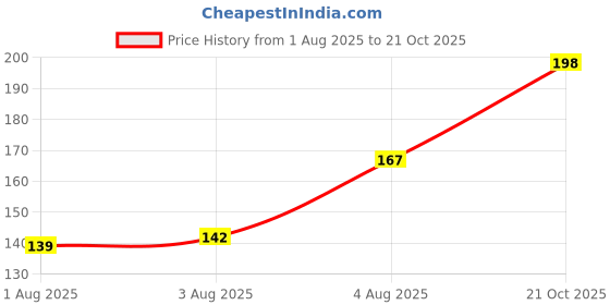 flipkart.com mahalaxmi arnold schwarzenegger bodybuilding POSTER HD Wallpaper Background Fine Art Paper Fine Art Print mahalaxmi Price History Graph from 1 Aug 2025 to 21 Oct 2025