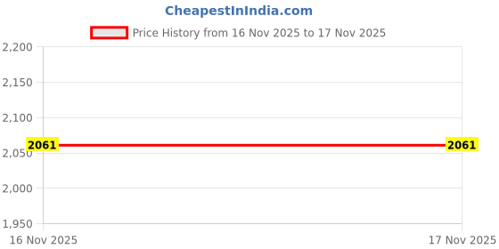 flipkart.com lego Marvel Spidey And His Friends Spin and Electro Dinosaur Vehicle Chase 11198 lego Price History Graph from 16 Nov 2025 to 17 Nov 2025