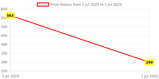 flipkart.com MGEdge Wireless Lapel for YouTube, Vlogging, Recording for Android/iPhone #JustHere A10 Camera Microphone Price History Graph from 1 Jul 2025 to 2 Jul 2025