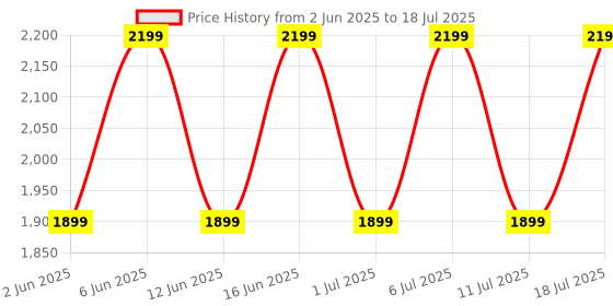 flipkart.com Noise Evolve 3 1.43" AMOLED Always-On Display with Bluetooth Calling, Metallic Design Smartwatch Price History Graph from 2 Jun 2025 to 11 Jul 2025