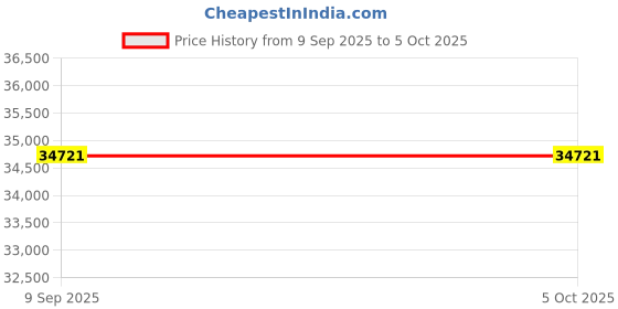 flipkart.com Parashara Light 9.0 8 Language Version Astrology Software (Professional Edition) for Win. Price History Graph from 9 Sep 2025 to 5 Oct 2025