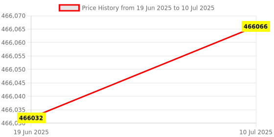 flipkart.com wol3d Phrozen Sonic Mega 8K Best MSLA Large Format Resin 3D Printer 3D Printer wol3d Price History Graph from 19 Jun 2025 to 10 Jul 2025
