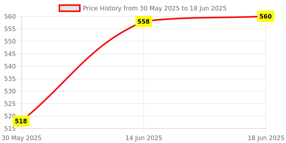 flipkart.com tgopit Pocket Calculator Basic Calculator Mini Desktop Calculators Mini Calculators, Pocket Calculator 10-Digit Solar Battery Office Calculator BasicCalculator tgopit Price History Graph from 30 May 2025 to 18 Jun 2025