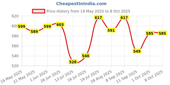 flipkart.com monsta x fit Presenting latest technology stainless steel automatic electric multipurpose SCARLAT KETTLE for MAGGI COOCKER, MILK, TEA MAKING, NOODLES BOILING & WATER BOILING with AUTO CUT OFF, detachable jar, cap & mouth for Eveready use & travel use & office use Multi Cooker Electric Kettle (2 L, Black) Electric Kettle monsta x fit Price History Graph from 19 May 2025 to 8 Oct 2025