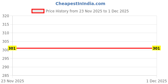 flipkart.com moncada Printed Ethnic Juti & Mojari || Wedding & Parywear Bellies For Women moncada Price History Graph from 23 Nov 2025 to 30 Nov 2025
