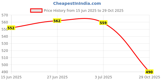 flipkart.com r k sales Notarial Register R K Notarial Register 100 PAGES Notary Register, PACK OF 1 1-Part Hard Bound r k sales Price History Graph from 15 Jun 2025 to 29 Oct 2025