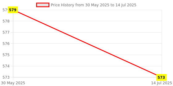 flipkart.com daily needs shop Rechargeable Table LED Desk Study Lamp Touch Sensor 3 Level Dimmable Brightness Study Lamp daily needs shop Price History Graph from 30 May 2025 to 14 Jul 2025