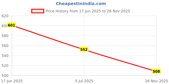 flipkart.com regime single Layer Egg Boiler 7 Egg Electric Cooker Plastic Egg Steamer for Home Food Boiling Cooker single Layer Egg Boiler 7 Egg Electric Cooker Plastic Egg Steamer for Home Food Boiling Cooker with Measuring Cup Egg Cooker single Layer Egg Boiler 7 Egg Electric Cooker Plastic Egg Steamer for Home Food Boiling Cooker single Layer Egg Boiler 7 Egg Electric Cooker Plastic Egg Steamer for Home Food Boiling Cooker with Measuring Cup Egg Cooker Egg Cooker regime Price History Graph from 17 Jun 2025 to 26 Nov 2025