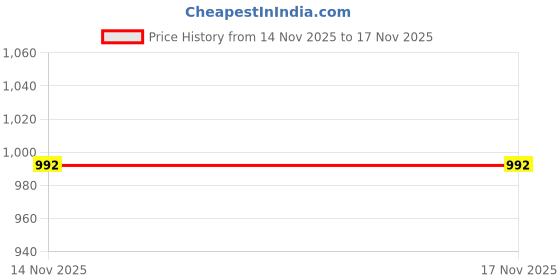 flipkart.com sega Running Shoes For Men sega Price History Graph from 14 Nov 2025 to 16 Nov 2025