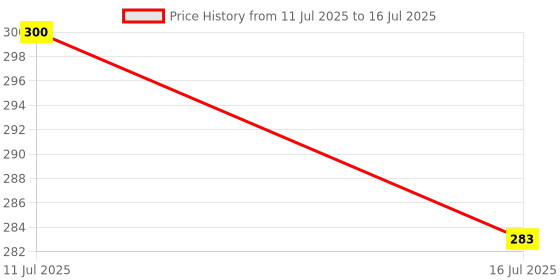 flipkart.com SANNO WORLD Mobile Stand with Selfie Stick and Tripod R1 Bluetooth Remote Control Tripod, Monopod Price History Graph from 11 Jul 2025 to 16 Jul 2025