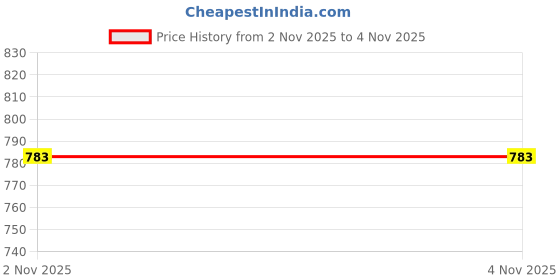 flipkart.com sijileen Temple Border, Woven Sambalpuri Art Silk Saree sijileen Price History Graph from 7 Jul 2025 to 2 Nov 2025