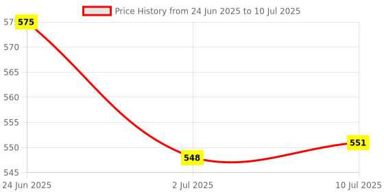 flipkart.com SOLUTIONS-365 COMPATIBLE LAPTOP KEYBOARD FOR 110-14ISK E41-10 E41-15 US WITHOUT BACKLIT Internal Laptop-size Laptop Keyboard Price History Graph from 24 Jun 2025 to 10 Jul 2025