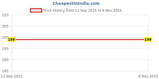 flipkart.com stole mate yours forever Printed Chiffon Women Multicolor Scarf, Stole, Fancy Scarf stole mate yours forever Price History Graph from 11 Sep 2025 to 9 Nov 2025