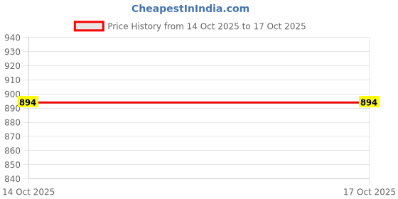 flipkart.com oximus Super Bright Torch High-intensity light for long-range Ideal for outdoor, Torch oximus Price History Graph from 5 Aug 2025 to 14 Oct 2025