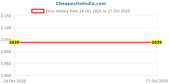 flipkart.com swayam Cotton Baby Bed Sized Bedding Set swayam Price History Graph from 24 Oct 2025 to 26 Oct 2025