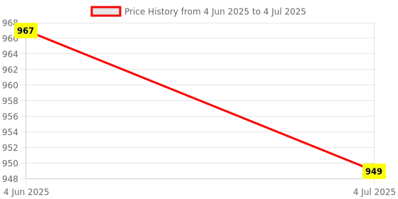 flipkart.com TECHEL Mini Printer with Paper for Label Printer klh5 Single - TextUsed For: Title, Compare Price History Graph from 4 Jun 2025 to 4 Jul 2025
