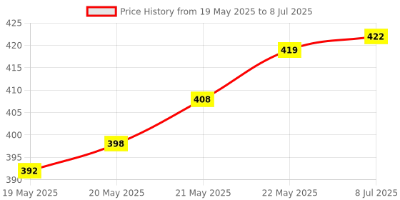 flipkart.com TERABYTE KUBX E-02B Computer Desktop Speakers, Mini USB2.0 Desktop Speakers, 2 W Laptop/Desktop Speaker Price History Graph from 19 May 2025 to 8 Jul 2025