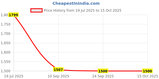 flipkart.com kamal Three Way Brass Angle Valve Apollo 3 Way Control Tap for Bathroom Multiple Usage for Health Faucet Jet Spray WC Washing Machine Connection Angle Valve Faucet kamal Price History Graph from 19 Jul 2025 to 14 Oct 2025