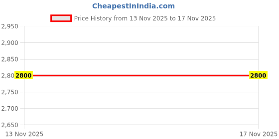 flipkart.com kidzkollection Toy Laptop\Computer For Kids Education And Fun Activity Learning kidzkollection Price History Graph from 13 Nov 2025 to 16 Nov 2025