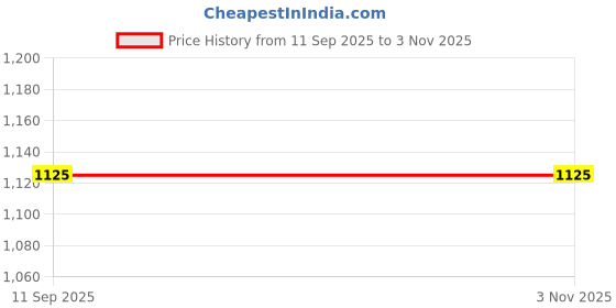 flipkart.com ozly ultra soft j shaped pillow Microfibre, Polyester Fibre Solid Pregnancy Pillow Pack of 1 ozly Price History Graph from 11 Sep 2025 to 2 Nov 2025