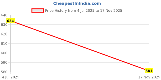 flipkart.com vedvit Lunch Box with Heating Portable Electric Heating Food Warmer Heater Rice Cooker 3 Containers Lunch Box vedvit Price History Graph from 4 Jul 2025 to 17 Nov 2025