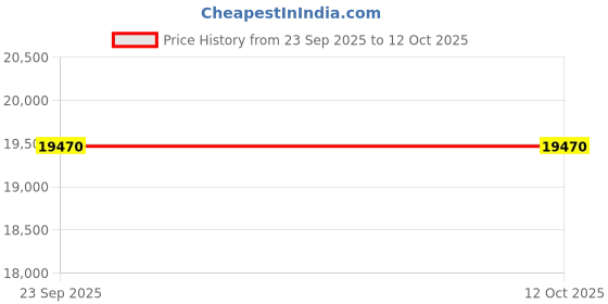 flipkart.com whirlpool 192 L Direct Cool Single Door 4 Star Refrigerator with Base Drawer whirlpool Price History Graph from 23 Sep 2025 to 11 Oct 2025