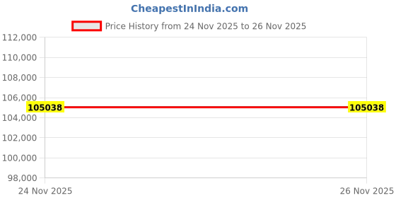 flipkart.com Xbox Series X 2TB Galaxy Black Special Edition | 4K 120FPS Ultra Gaming Console 2TB with Built for Hardcore Gamers Price History Graph from 24 Nov 2025 to 26 Nov 2025