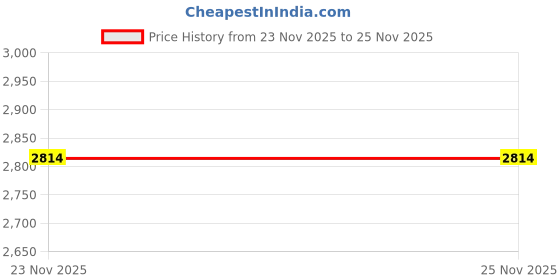 flipkart.com xpedition xperts Large 45 L Laptop Backpack Tactical Backpack for Men, Military Bag TAC-8853 xpedition xperts Price History Graph from 23 Nov 2025 to 25 Nov 2025