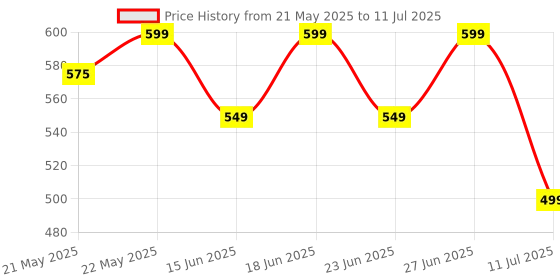 flipkart.com ZEBRONICS Poise Wireless Ambidextrous Optical Mouse Rechargeable Wireless Mouse ,1600DPI, Silent Ergonomic, 4 Buttons with Bluetooth Price History Graph from 21 May 2025 to 11 Jul 2025