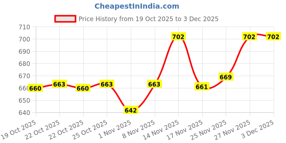 hyugalife.com fast & up Fast&Up Reload electrolyte energy and hydration sports drink 20 tablets Lime and Lemon flavour & Energy Gel Instant Energy Nutrition Supplement 30g Carbs With Maltodextrin Vegan Pack of 5 Gels fast & up Price History Graph from 19 Oct 2025 to 3 Dec 2025