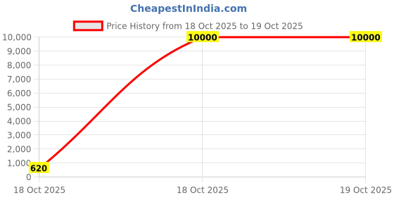 hyugalife.com optimum nutrition on Optimum Nutrition (ON) Gold Standard Pre-Workout- 142.5g/15 single serve packs For Energy, Focus, Power, Endurance & Performance optimum nutrition on Price History Graph from 18 Oct 2025 to 19 Oct 2025