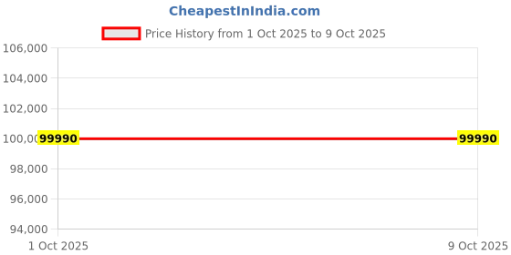 ikea.com ikea äpplaryd 3-seat sofa with chaise longue, Lejde light grey ikea Price History Graph from 1 Oct 2025 to 9 Oct 2025