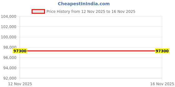 ikea.com ikea pax / tonstad Wardrobe combination, dark grey brown/stained oak veneer glass, 250x60x201 cm ikea Price History Graph from 12 Nov 2025 to 16 Nov 2025
