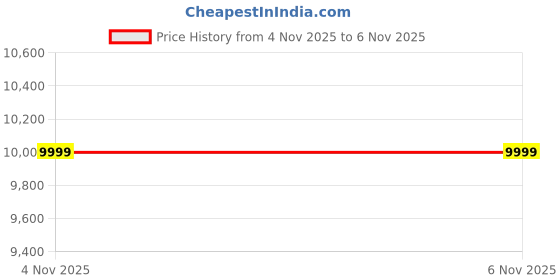 in.puma.com puma Portugal 25/26 Authentic Special Edition Men's Jersey puma Price History Graph from 4 Nov 2025 to 4 Nov 2025