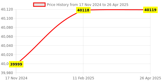 industrybuying.com ACE Instruments AI-CL-O2 Clean Room Oxygen Monitor ace instruments Price History Graph from 17 Nov 2024 to 26 Apr 2025