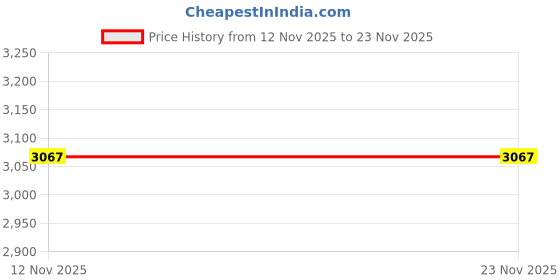 industrybuying.com A.D INTERNATIONAL 100 mm Round Vice with 3 Fixing Tee Nut for 3 inch & 4 inch Rotary Table, PR-FKRP-BJDD a.d international Price History Graph from 12 Nov 2025 to 23 Nov 2025