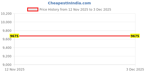 industrybuying.com A.D INTERNATIONAL Precision Grinding Steel Vice with Hardened Ground Finish and 2-3/8 Inch (60 mm) Jaw Width, 9H-J8WN-L8QS a.d international Price History Graph from 12 Nov 2025 to 3 Dec 2025