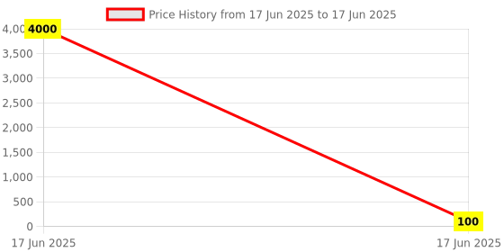 industrybuying.com APL Apollo 19.81 cm (7.8 inch) uPVC Plain Fitting Elbow Without Collar Extra Strong, PM039604 apl apollo Price History Graph from 17 Jun 2025 to 17 Jun 2025